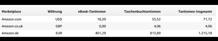 martina-testimonial-verdienst
