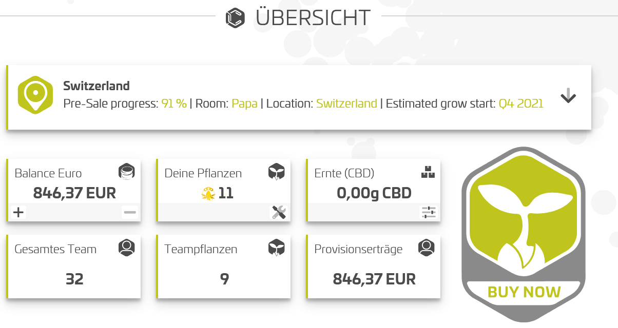 Dashboard Kundenübersicht